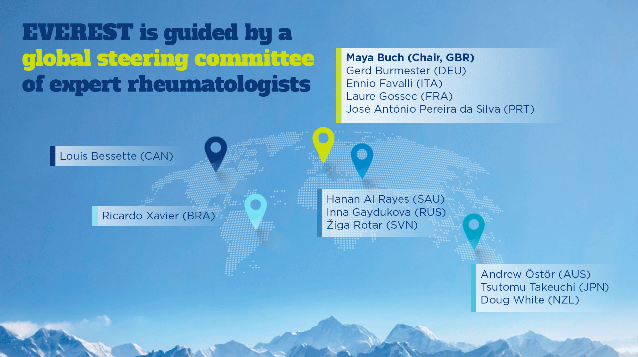 Global Community Page